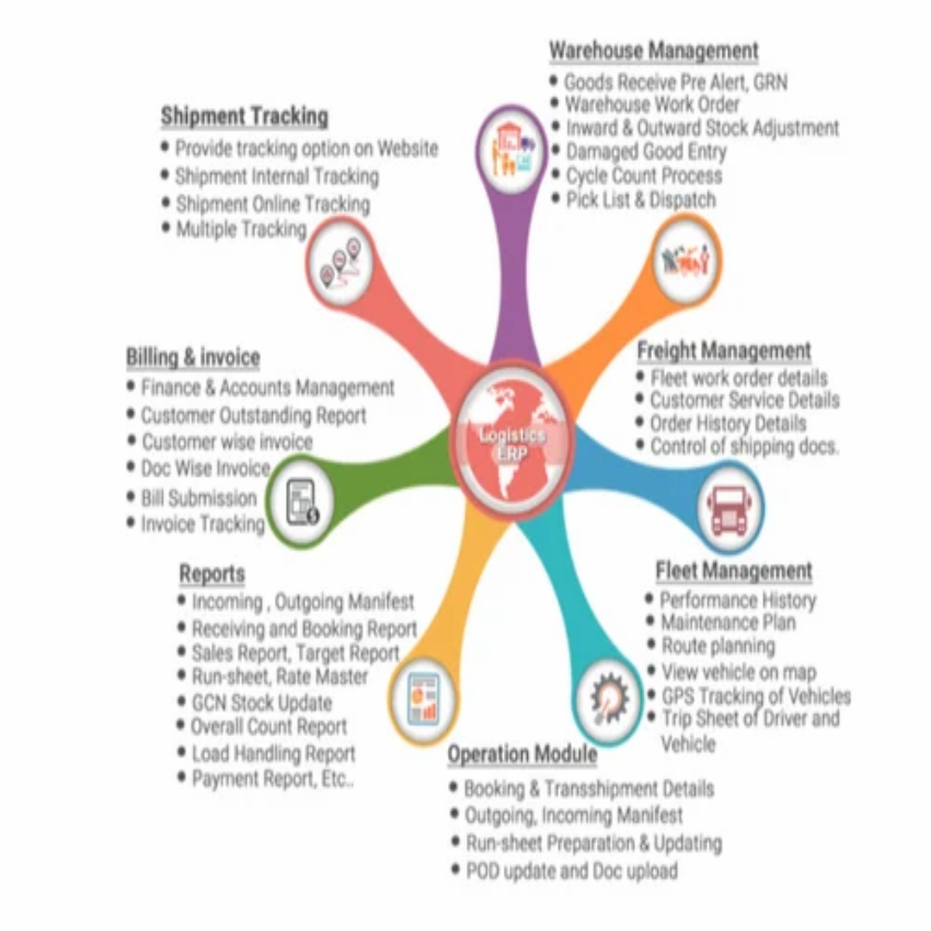 Logistics Management ERP