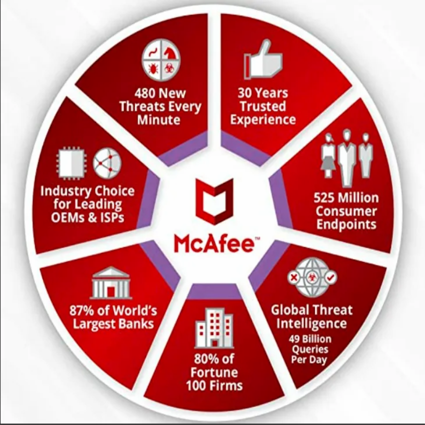 McAfee Total Protection Antivirus