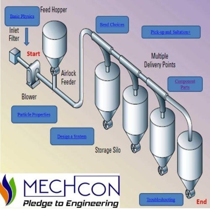 Mechcon Automated Pneumatic Conveying Equipment