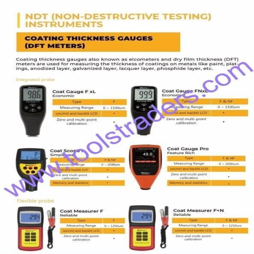 METRIX DFT Coating Thickness Meter F XL