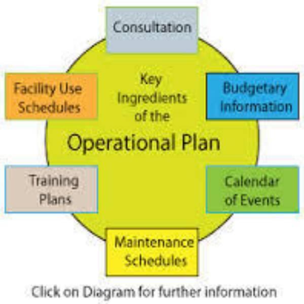 Operational Planning Services