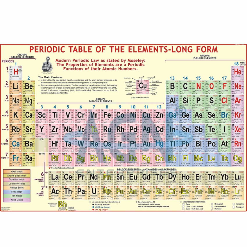 Periodic Table Educational Chart