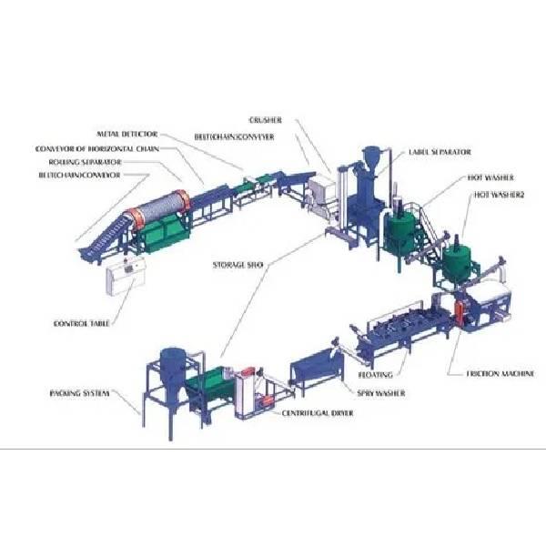 Pet Flake Washing Machine