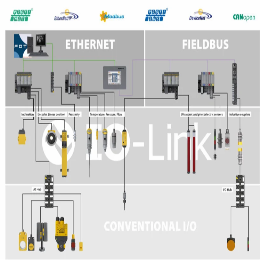 Protocol Communication Module