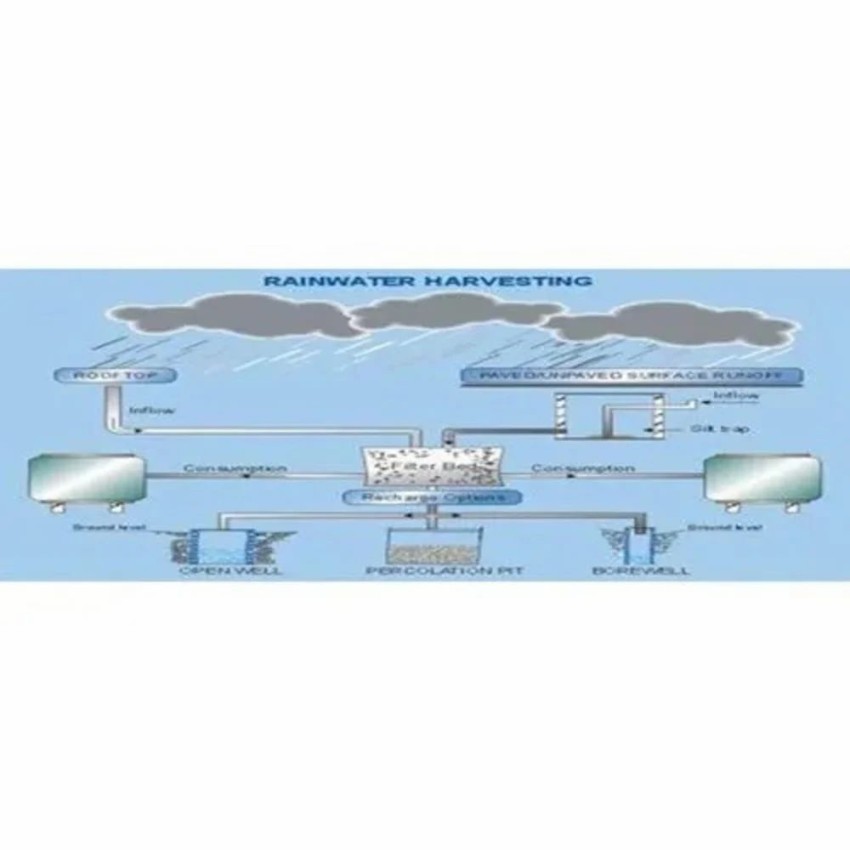 Rain Harvesting System Service