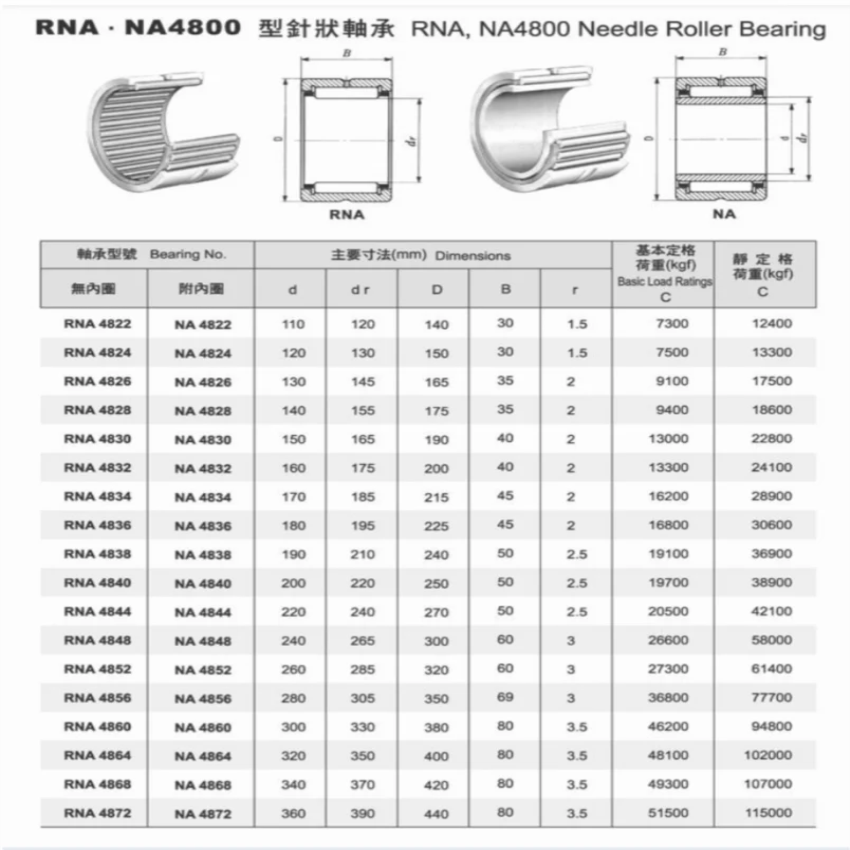 RNA4832 Roller Bearing