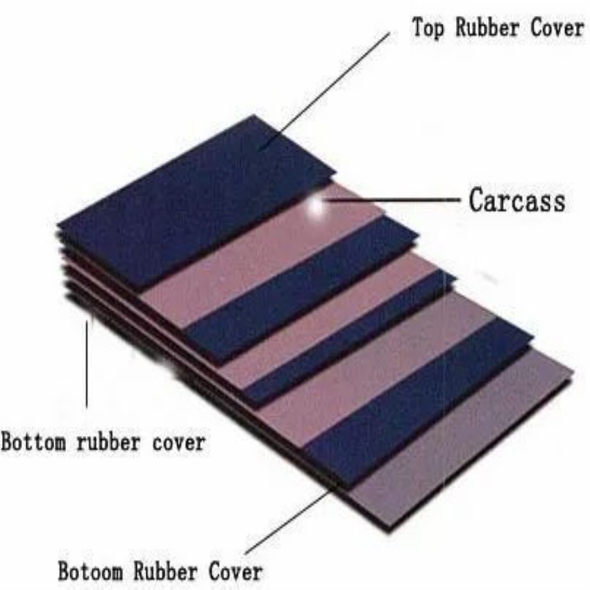 Industrial Rubber Conveyor Belts