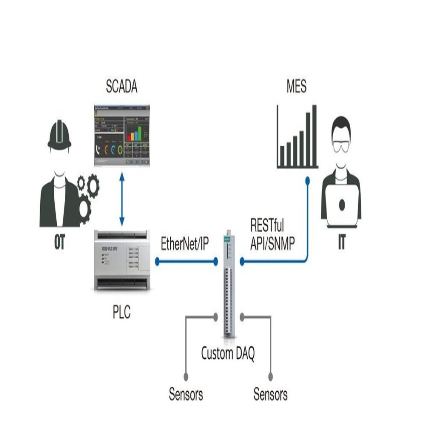 Samgo MS PLC Data Acquisition Machine