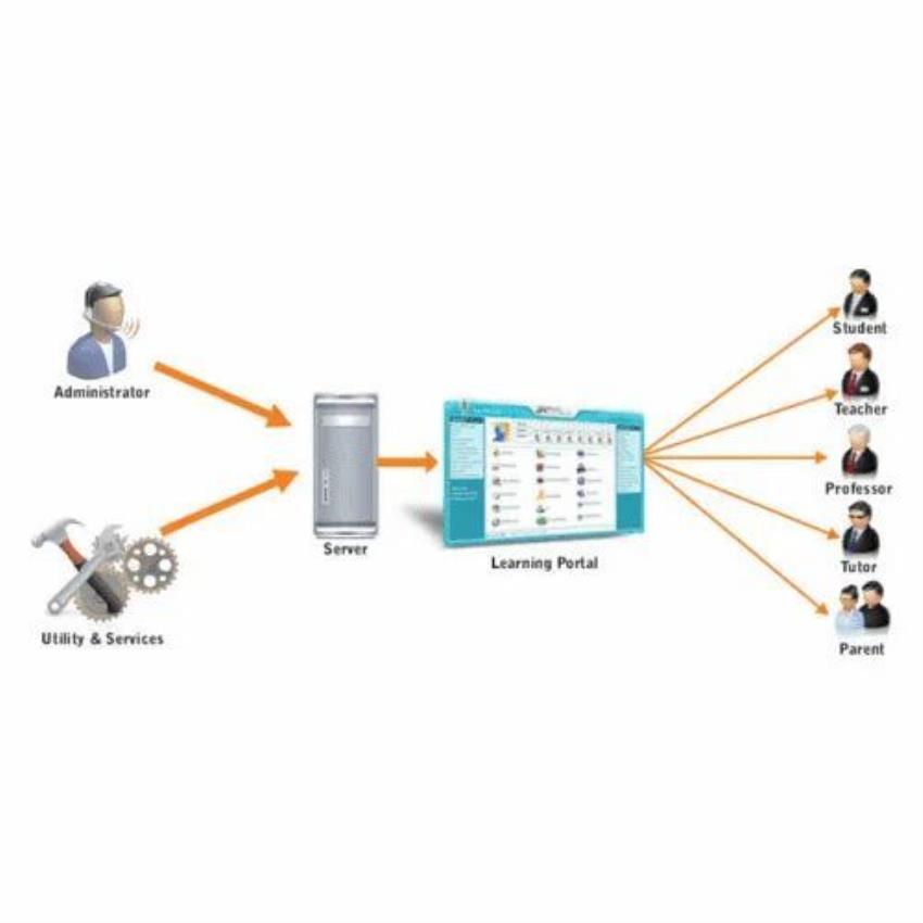 School Management Software Solution, India