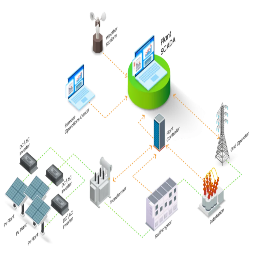 Solar SCADA System