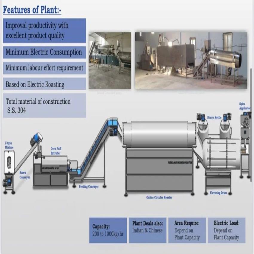 SS Corn Puff Production Machine