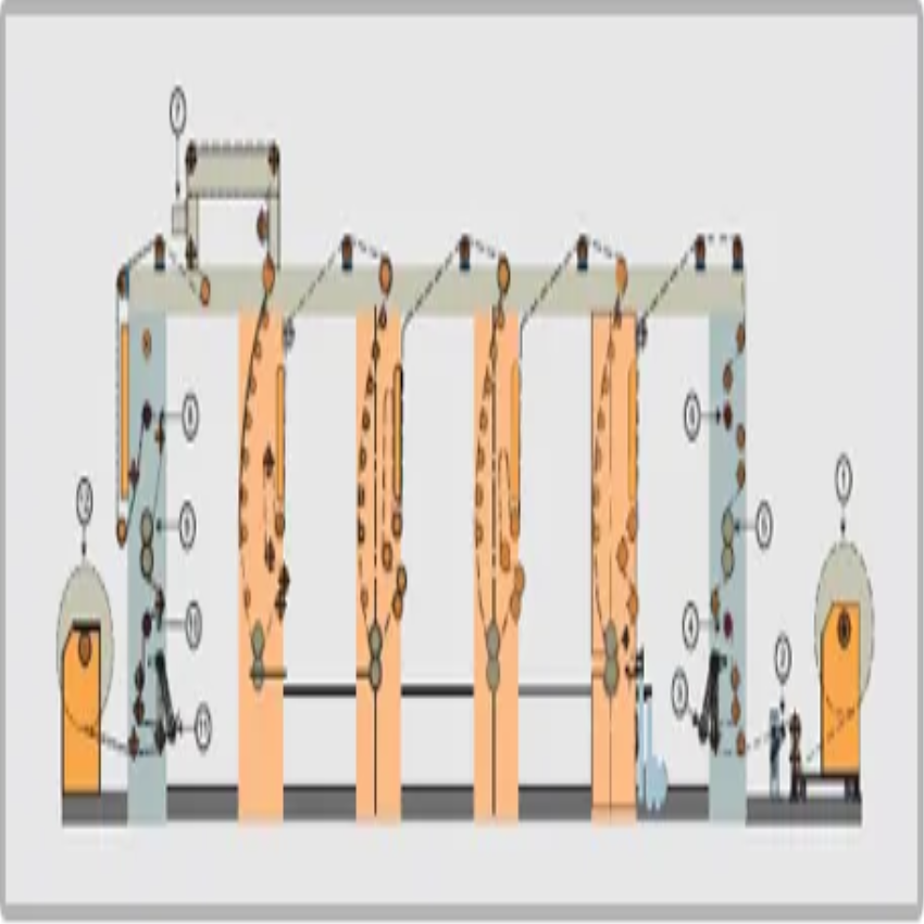 Standard Rewinder Machine