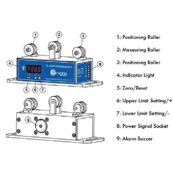 TD-RJ5000 Tension Monitoring Machine