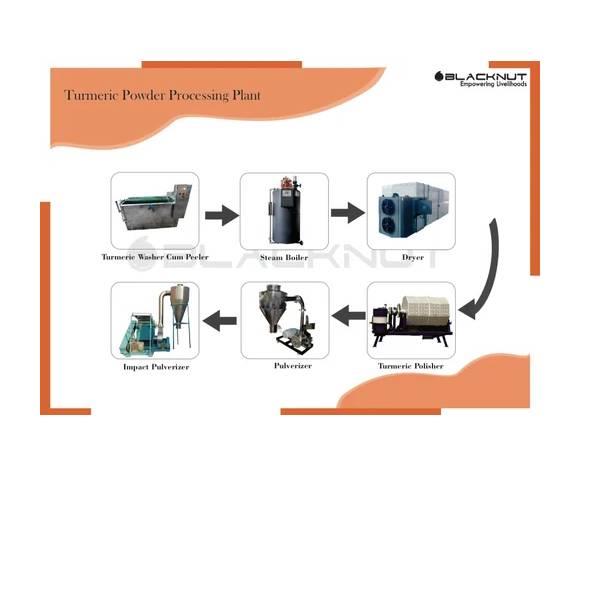 Automatic Turmeric Production Machine