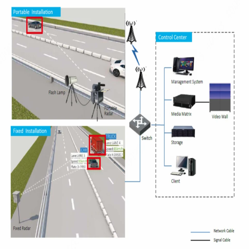 Vehicle Speed Detection Software
