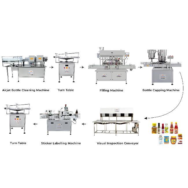 Viscous Liquid Packaging Line