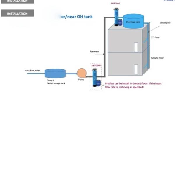 Commercial Water Softener
