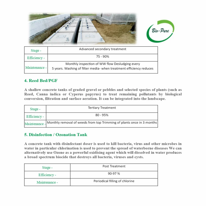 White RCC Bio Septic Tank 30 Yr