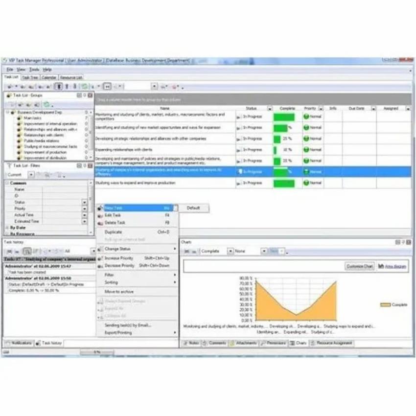 Work In Progress Management Service, Examination