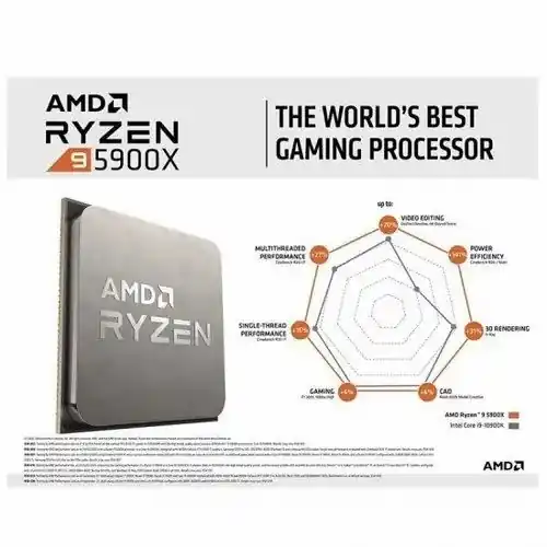 AMD RYZEN 9 5900X Processor - ₹ 49900/Piece | BazarGPT