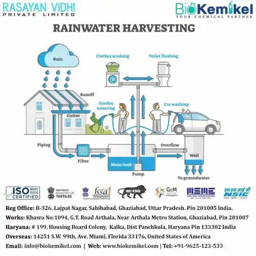 BKRWH Rain Water Harvesting Machine