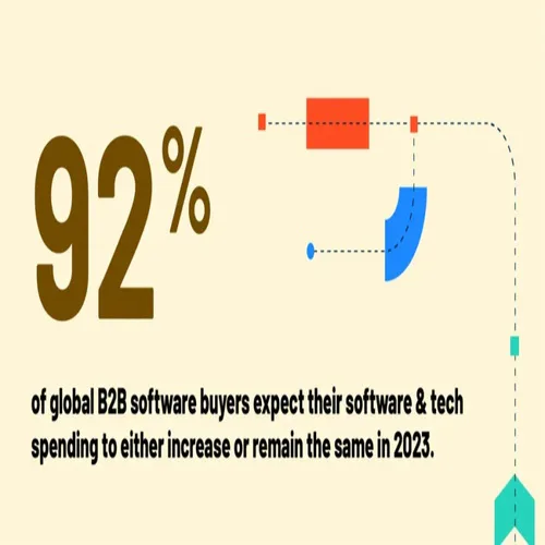 Cloud E-commerce Web Software, Free Trial