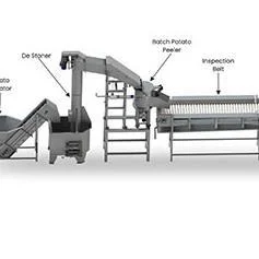 Complete Automatic Potato Chips Line
