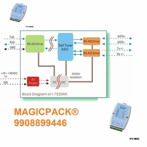 Delta IFD-8500/8510 Comm Modules