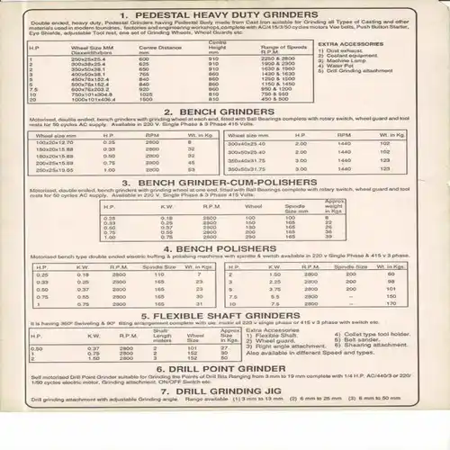 Electric Grinder and Polisher Machine