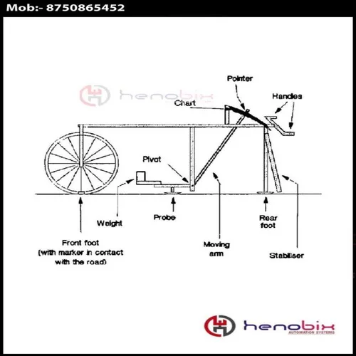 Manual Stainless Steel Roughness Testing Equipment