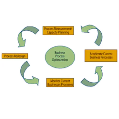 Process Efficiency Automation