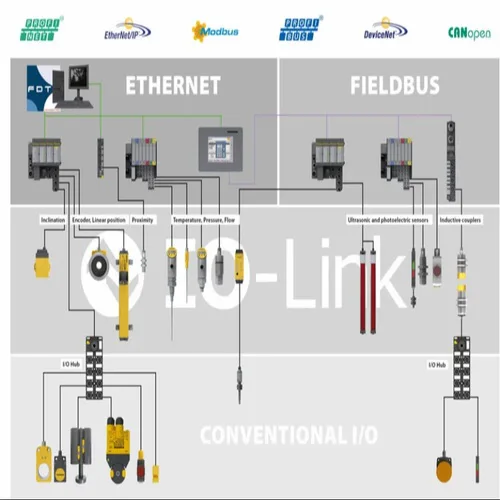 Protocol Communication Module