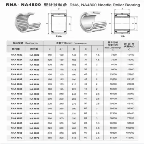 RNA4832 Roller Bearing