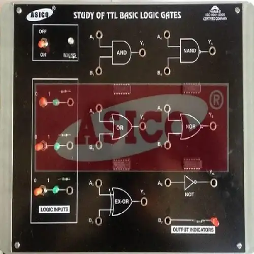 RTL Logic Gate Study (5-in-1)