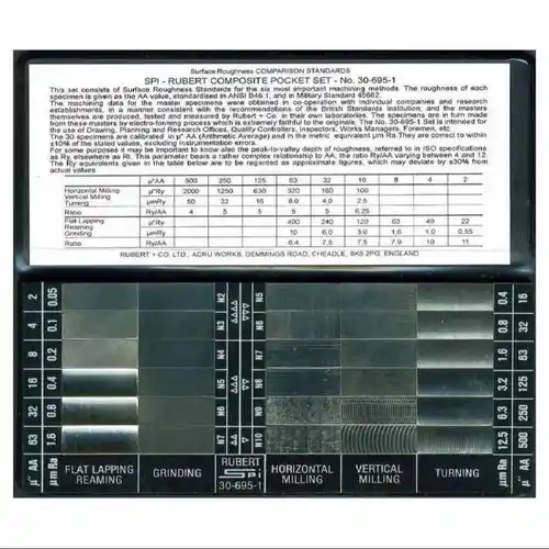 Rubert Roughness Specimens Chart