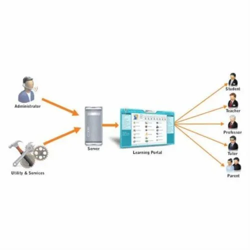 School Management Software Solution, India