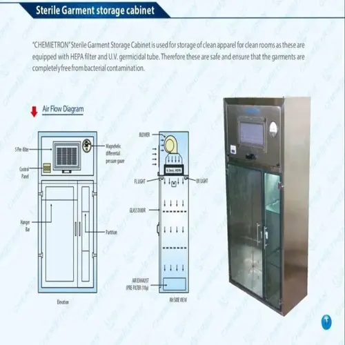 Stainless Steel Garment Machine 90 FPM