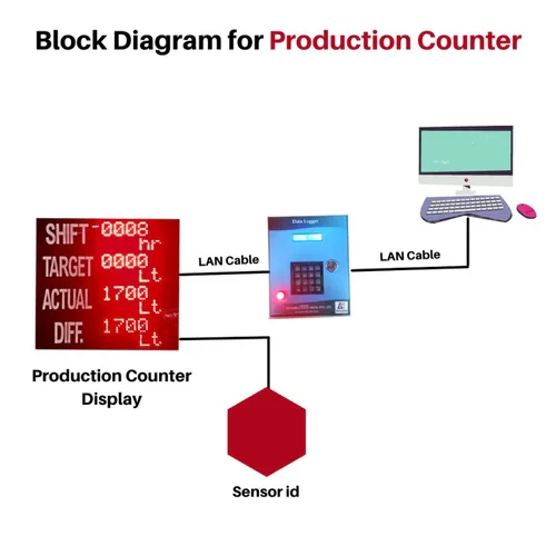 Stainless Steel Vertical Conveyor Equipment
