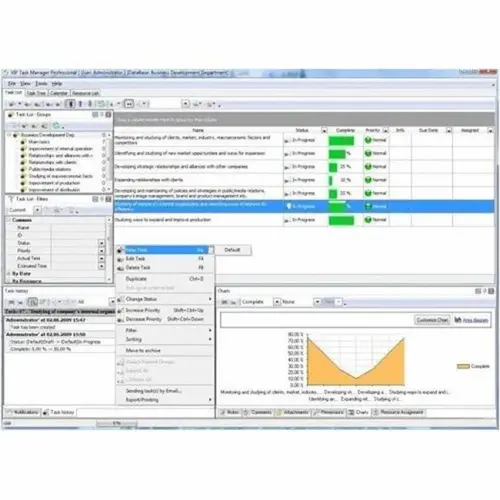 Work In Progress Management Service, Examination