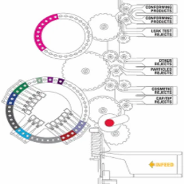 VRI Visual Rotation Inspector