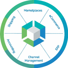 Comprehensive Warehouse Software