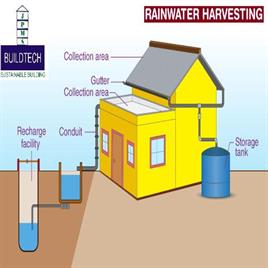 Comprehensive Rainwater Harvesting Solutions
