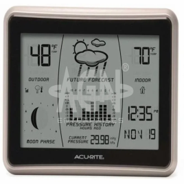Imported Weather Data Machine