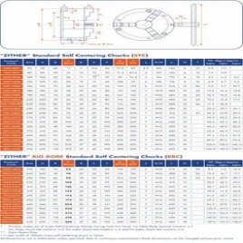 SELF CENTRE STANDARD CHUCK